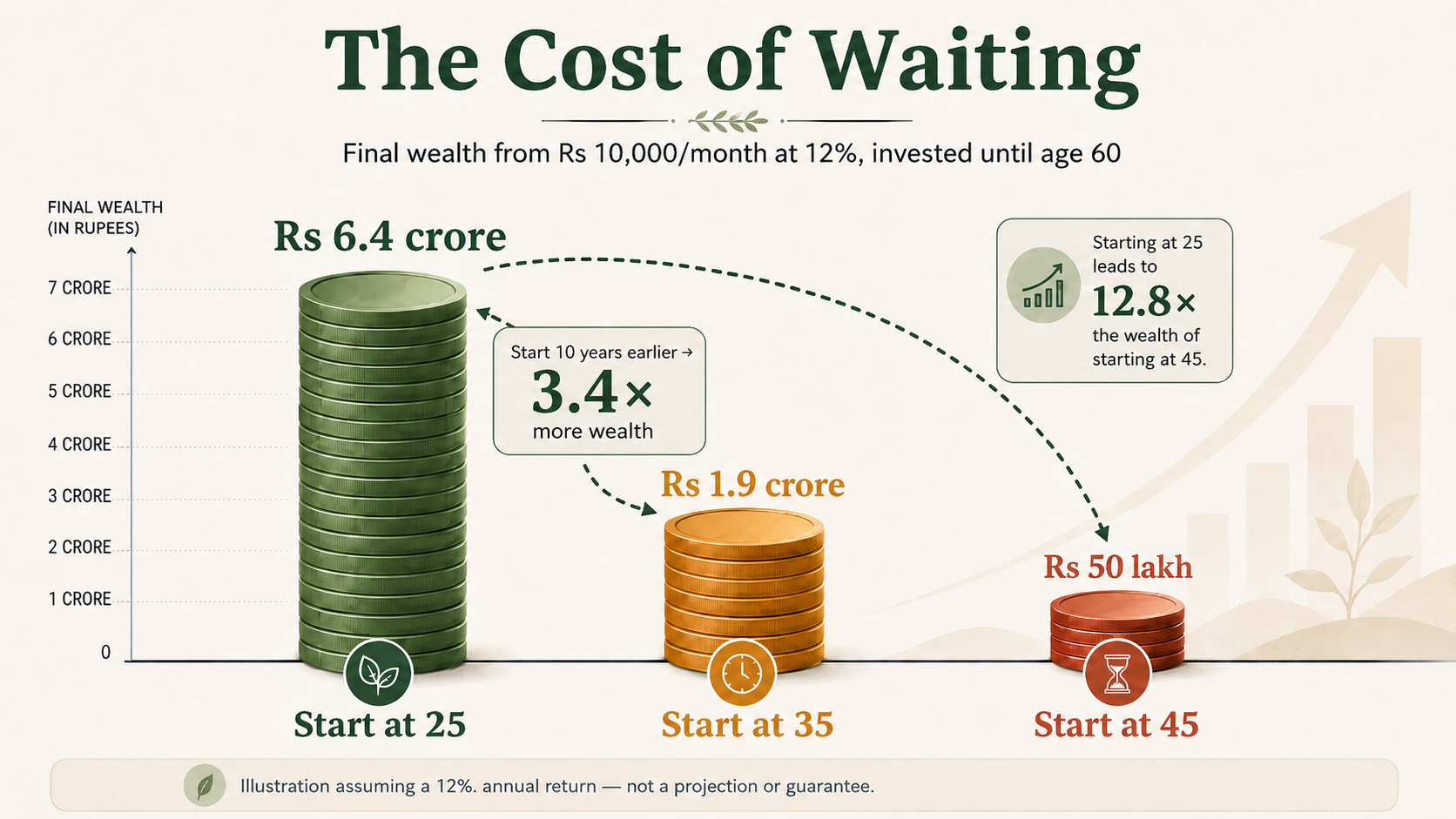 cost-of-waiting.png