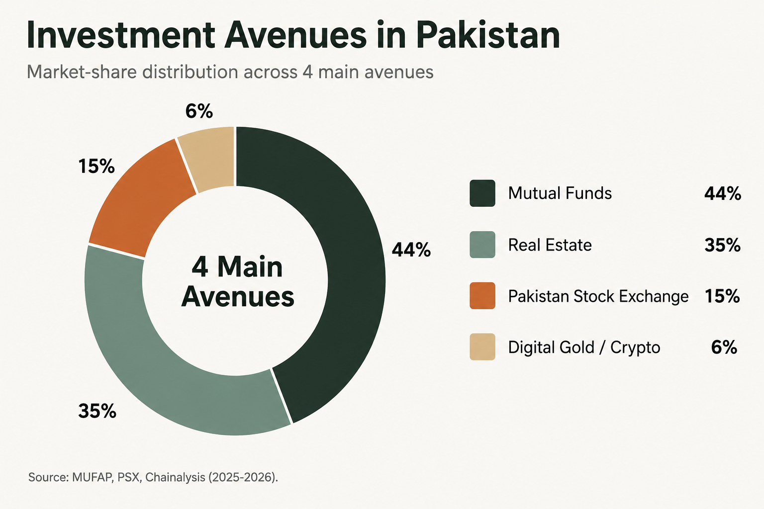 investment-avenues.png