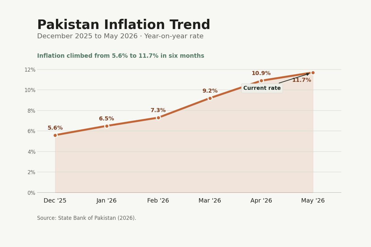 pakistan-inflation-chart.png