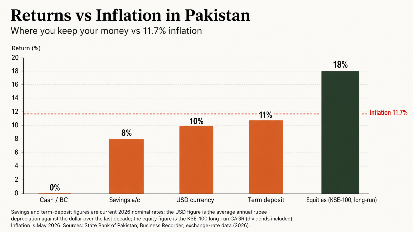 return-vs-inflation.png
