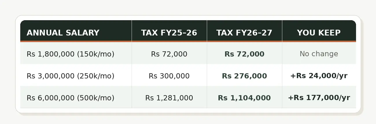 tax-income-band-concrete.webp