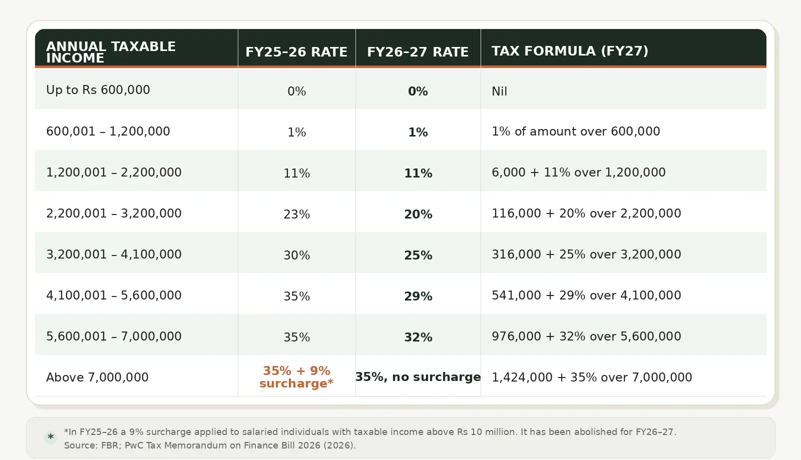 tax-income-band.webp