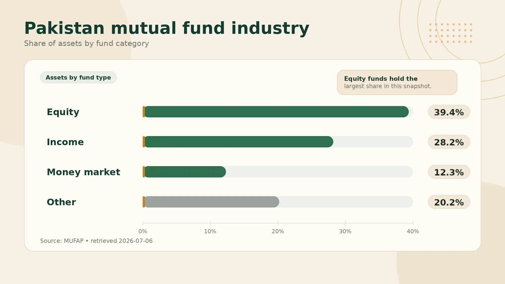 industry-snapshot.webp