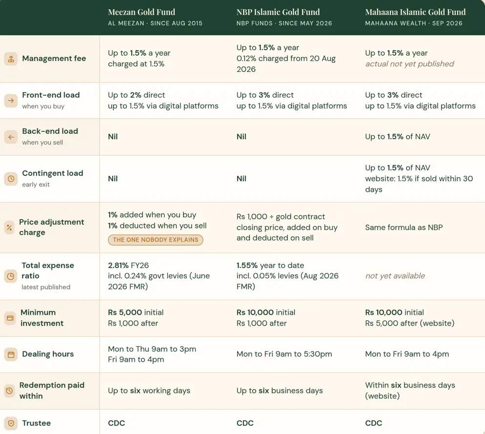 gold-funds-comparison.webp